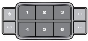 BOSE SOUNDTOUCH 20 - Définition d'une préselection - 1