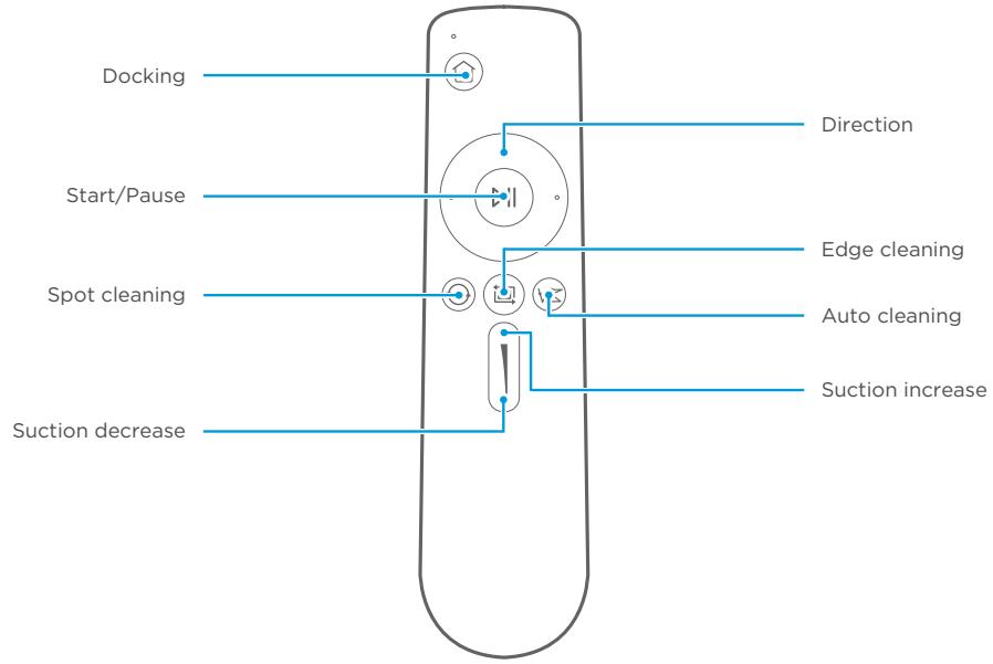 SAMSUNG VR05R503PWG - Remark - 1