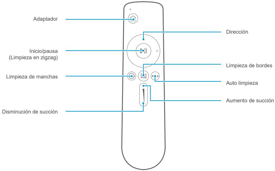 SAMSUNG VR05R503PWG - Control remoto - 1