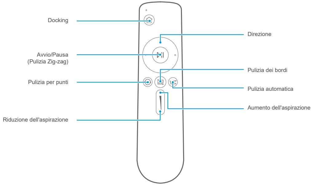 SAMSUNG VR05R503PWG - Ilustrazione del telecomando - 1