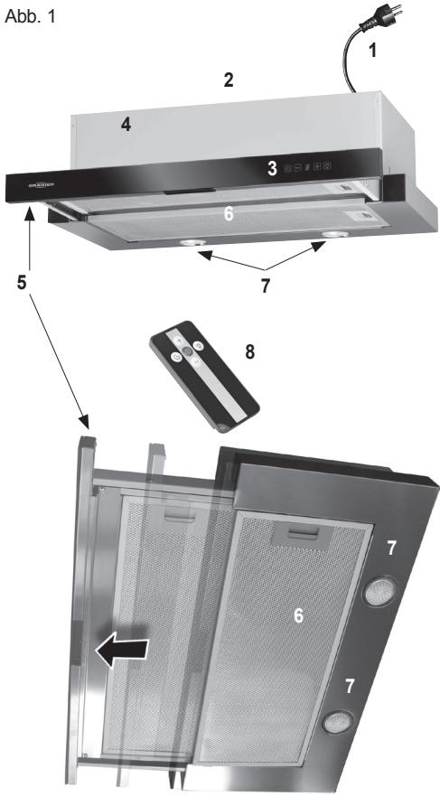 ORANIER 4TC - Ihr Gerät im Überblick - 1
