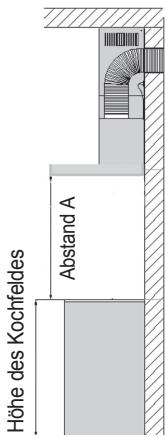 ORANIER 4TC - Wichtige Hinweise - 1
