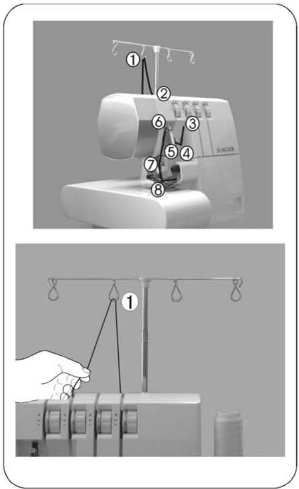 SINGER 14SH754 - 3) Enfilage de l'iguille droite (Verte) - 1