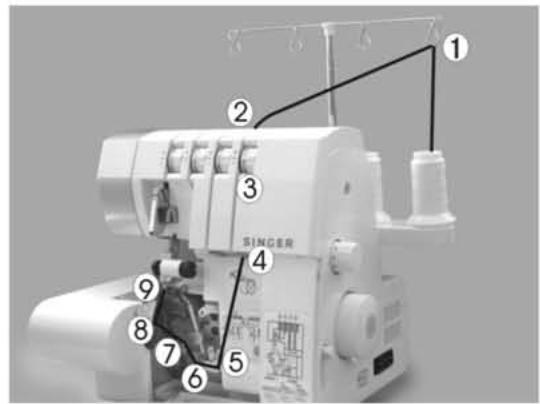 SINGER 14SH754 - 2) Enfilage du boucleur inférieur - 1