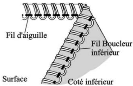SINGER 14SH754 - Comment Calibrer la Tension - 3