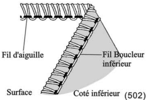 SINGER 14SH754 - Comment Calibrer la Tension - 1
