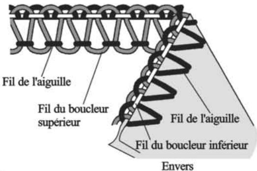 SINGER 14SH754 - 2)Réalisation d'une couture d'assemblage décoratif - 5