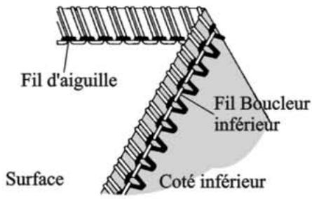 SINGER 14SH754 - Comment Calibrer la Tension - 2