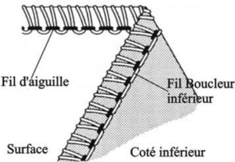 SINGER 14SH754 - Balancement du Point - 1