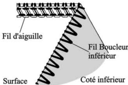 SINGER 14SH754 - Comment Calibrer la Tension - 3