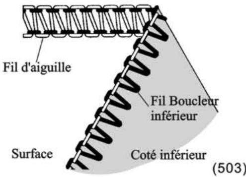SINGER 14SH754 - Comment Calibrer la Tension - 1