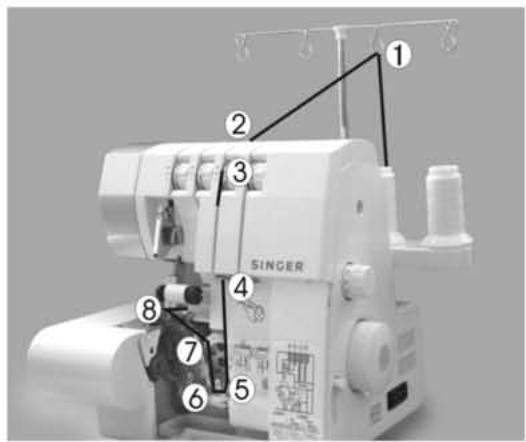 SINGER 14SH754 - Enfilage correct de la machine - 3