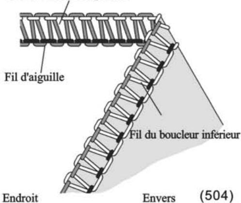 SINGER 14SH754 - Comment équilibrer les tensions - 1