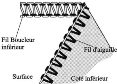 SINGER 14SH754 - Balancement du Point - 2