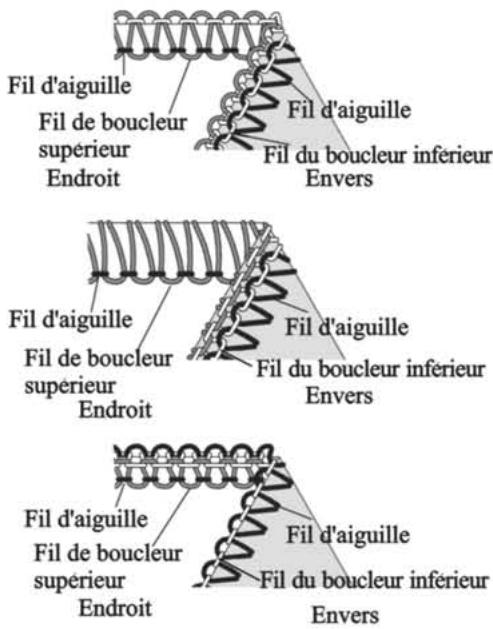 SINGER 14SH754 - Comment équilibrer les tensions - 2
