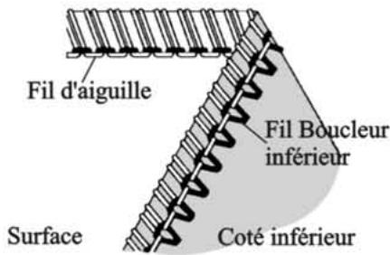 SINGER 14SH754 - Comment Calibrer la Tension - 2