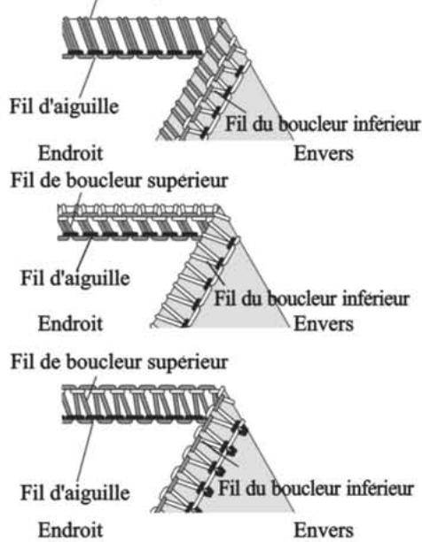 SINGER 14SH754 - Comment équilibrer les tensions - 2