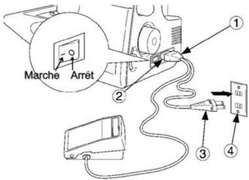 SINGER 14SH754 - 8.PREPARATION AVANT DE COUDRE - 1