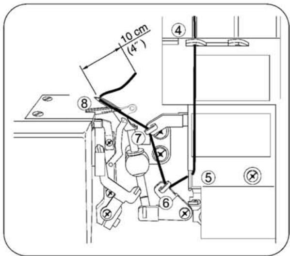 SINGER 14SH754 - Enfilage correct de la machine - 7