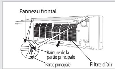 SAMSUNG AQV18VBGN - Nettoyage du filtre d'air sur votre climatiseur - 2