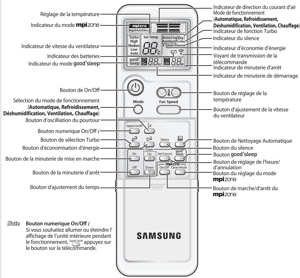 SAMSUNG AQV18VBGN - Télécommande - Buttons & Affichage - 1
