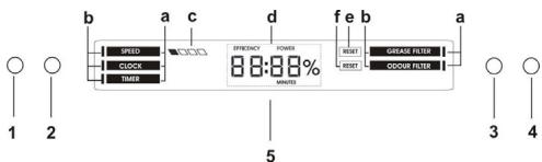 ELICA SPOT PLUS - Aeitoupyia - 1