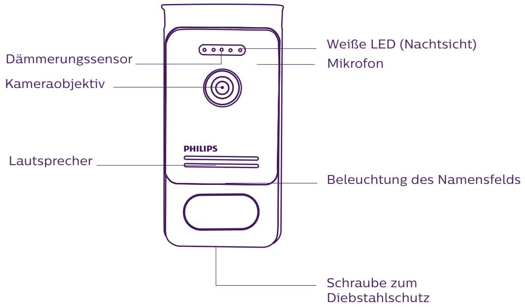 PHILIPS WELCOMEEYE CAM - NOMENKLATUR - 3