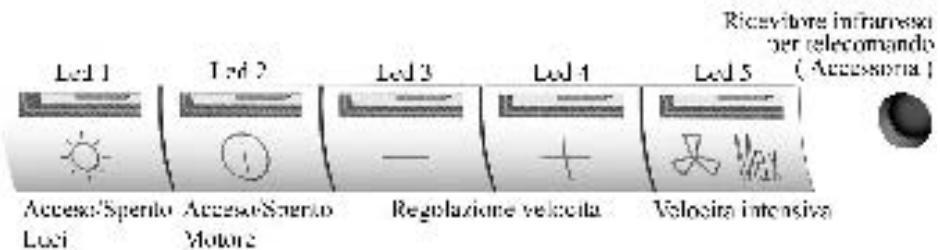 ROBLIN IRIS 900 - FUNZIONAMENTO - 1