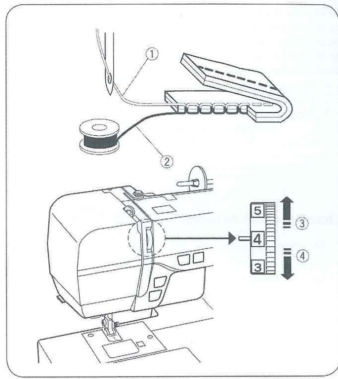 JANOME JEAN ET STRETCH - Fixation du support pied - 1