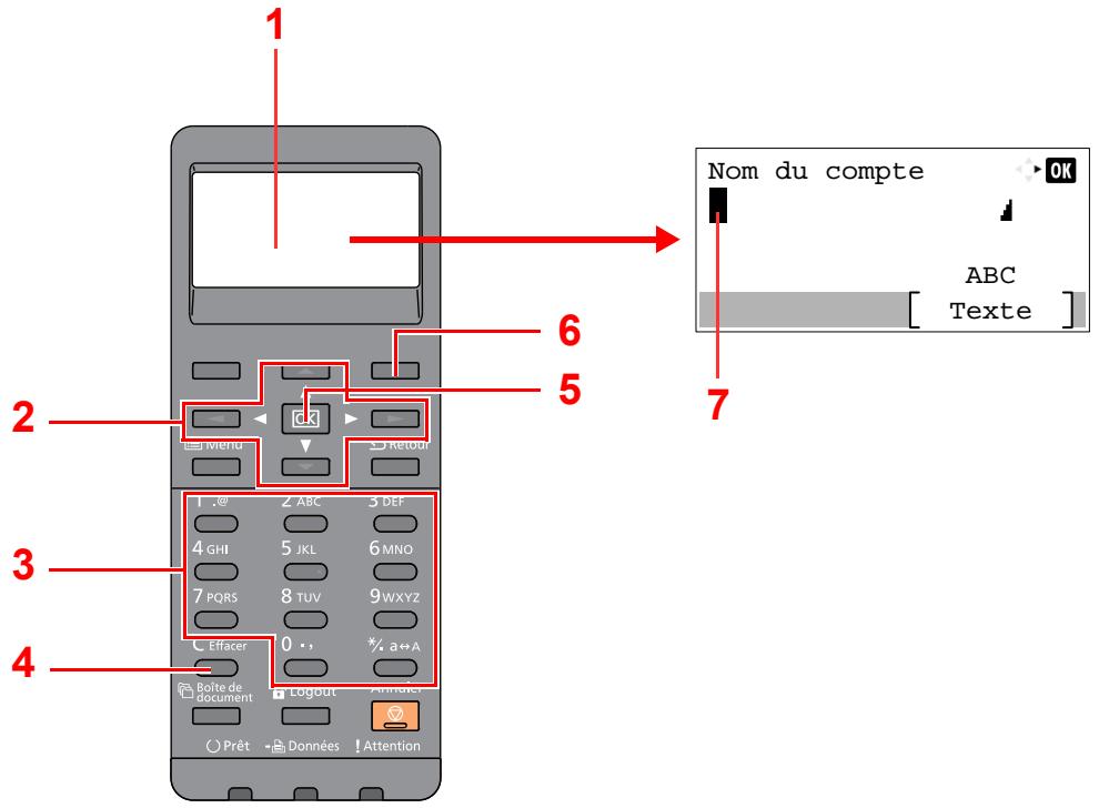 KYOCERA P6035CDN - Utilisation des touches - 1