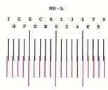 KYOCERA P6035CDN - REMARQUE - 1