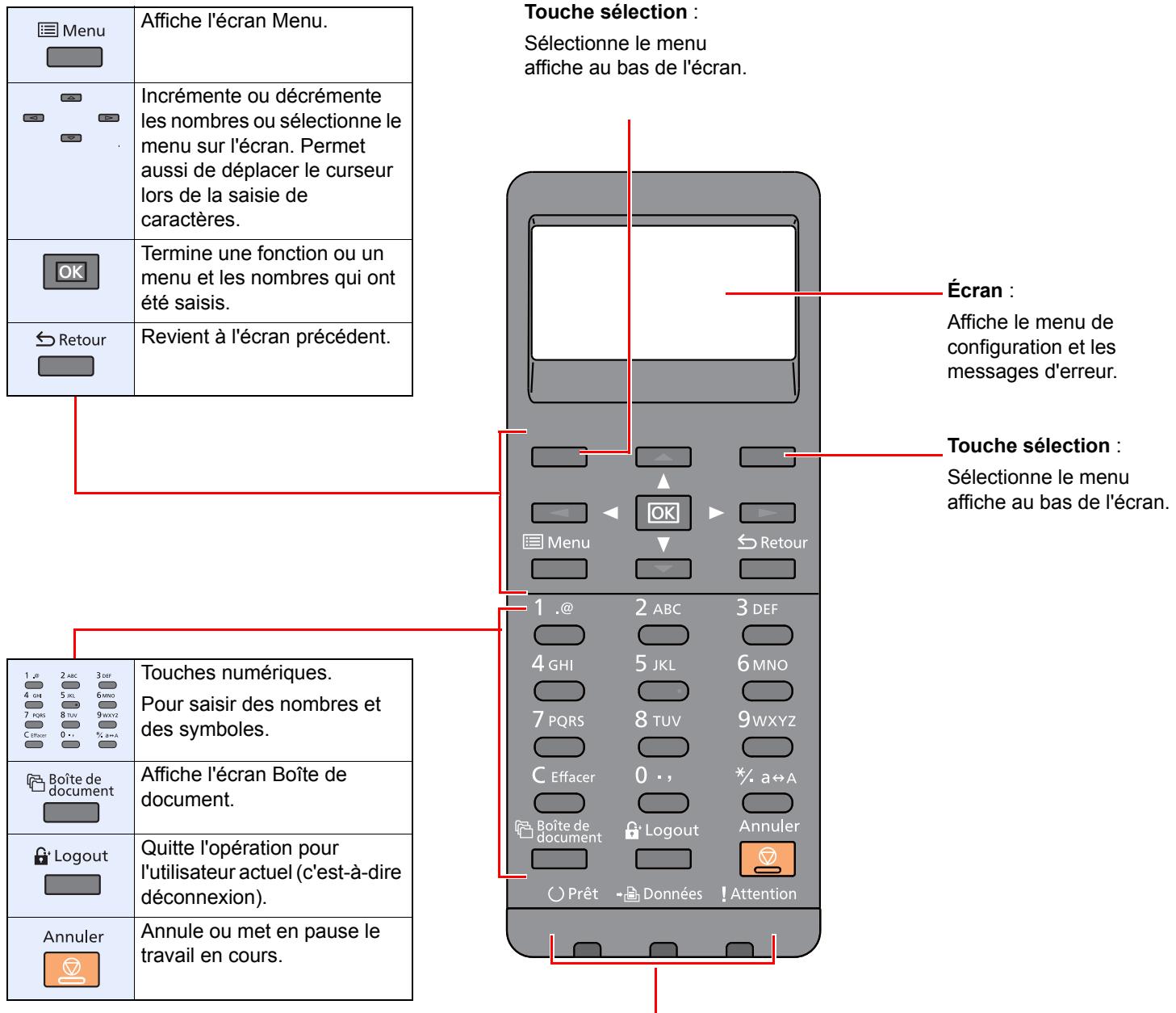 KYOCERA P6035CDN - Touches du panneau de commande - 1