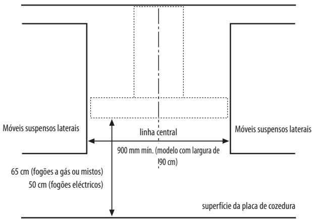 WHIRLPOOL AKR 758/IXL - DIMENÇÉS DE INSTALLação - 1