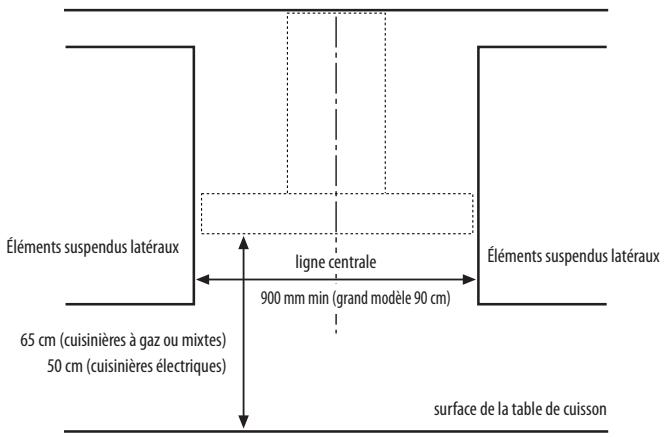 WHIRLPOOL AKR 758/IXL - DIMENSIONS POUR L'INSTALLATION - 1