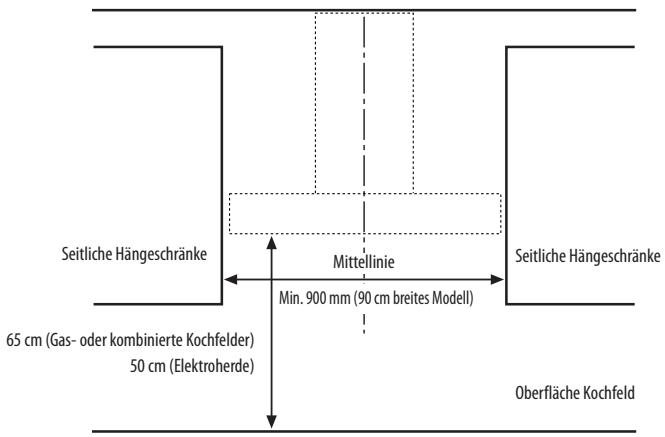 WHIRLPOOL AKR 758/IXL - INSTALLATIONSABMESSAGENGEN - 1