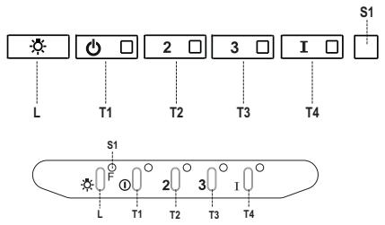 ROBLIN 370 - Branchement électrique - 2