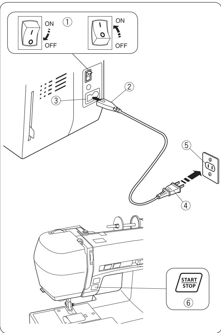 ELNA 530 - Avant d'utiliser votre machine à coudre - 1