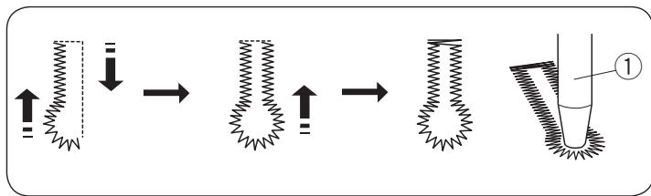 ELNA 530 - Utilisation de la plaque stabilisatrice - 4