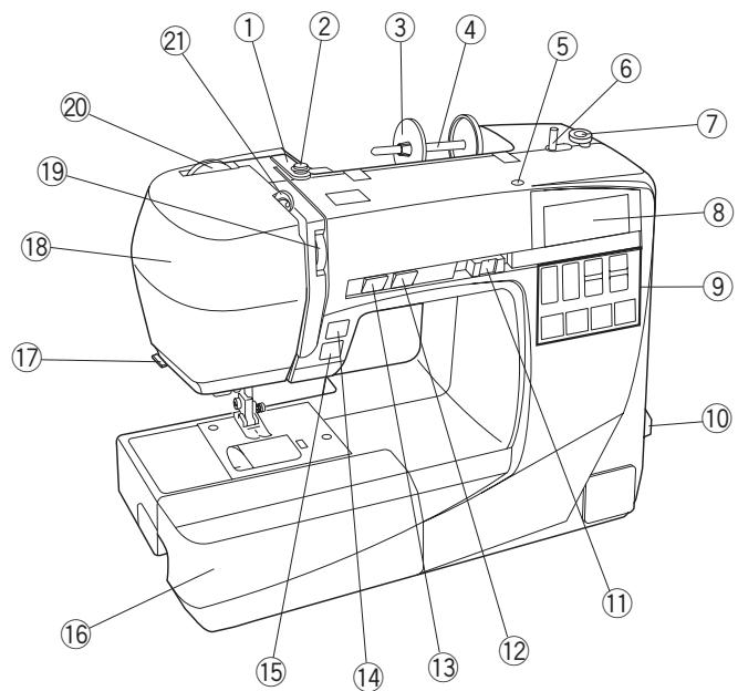 ELNA 530 - Entretien de votre machine - 1
