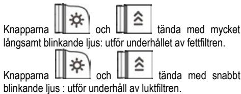 ELICA HAIKU CONCRETE - Indikatorer for filtermattnad - 1