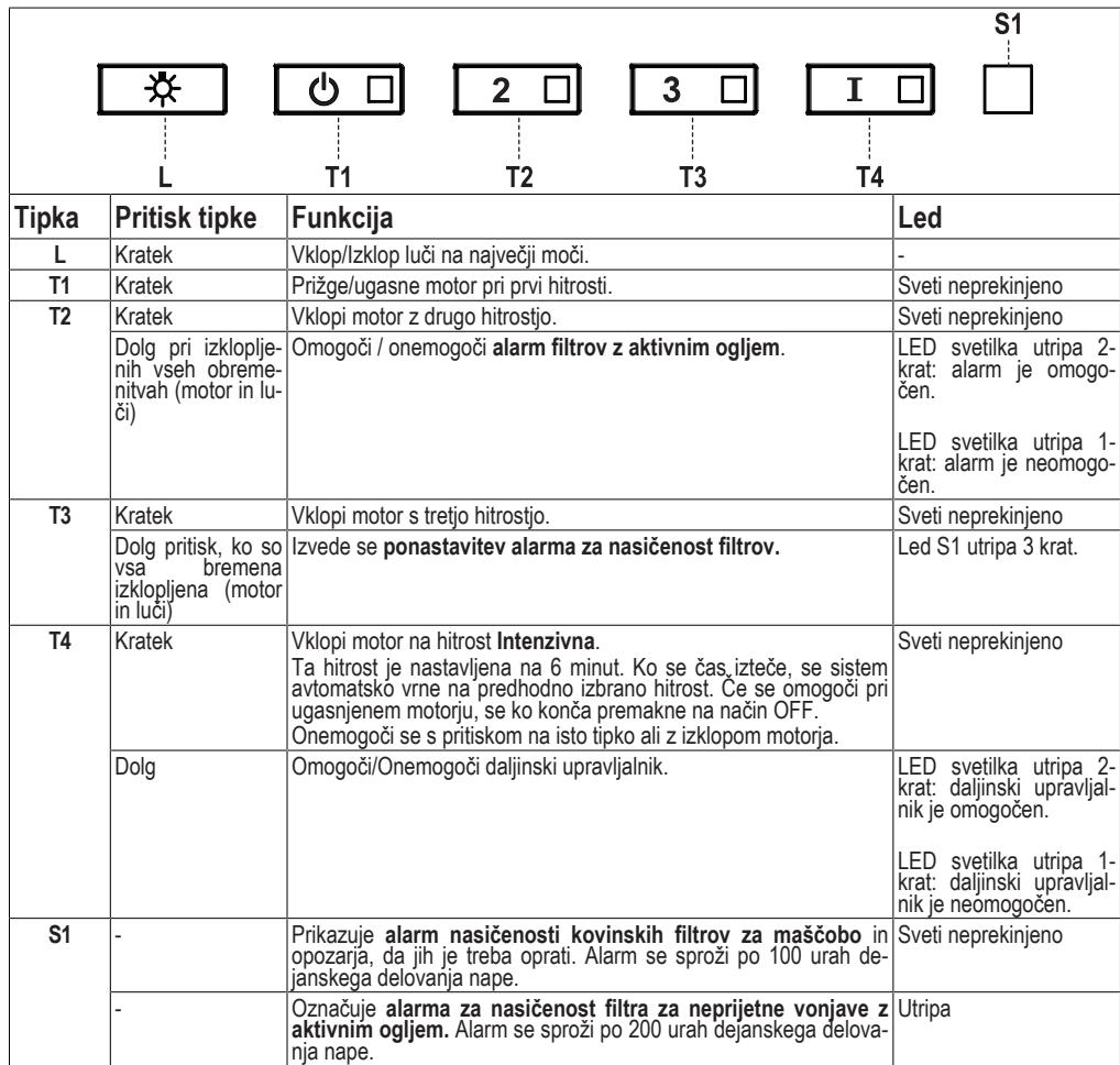 FRANKE TUBE PLUS FTU PLUS 3707 I WH - UKAZI - 1
