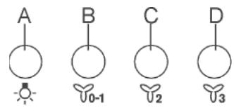 A B C D 0-1 2 3