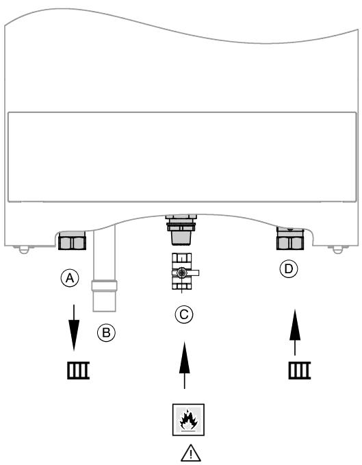 VIESSMANN VITODENS 100 W - Tuyaux et branchement de gaz - 1