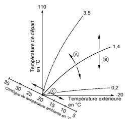 VIESSMANN VITODENS 050 - Définitions (suite) - 1