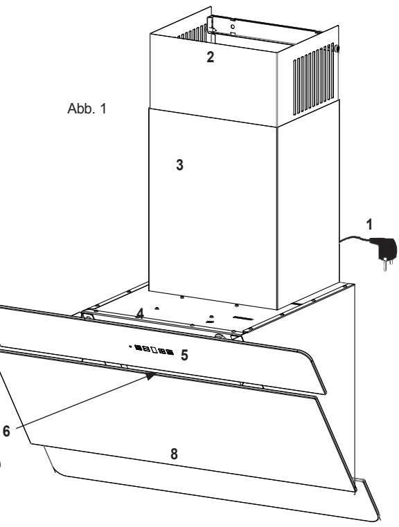 ORANIER KANDIA S-E - Modell „Kandia" - 2