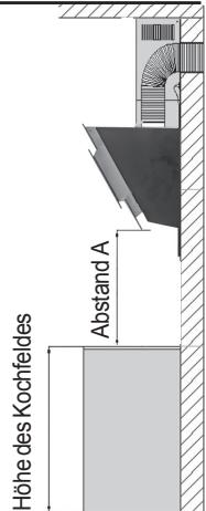 ORANIER KANDIA S-E - Elektröanschluss - 2