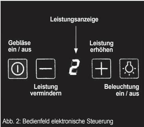 ORANIER KANDIA S-E - Bedienung der Haube (Touch-Control) - 1