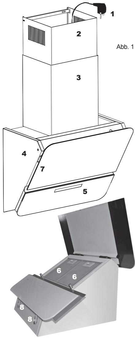 ORANIER SIGNA S - Ihr Gerät im Überblick - 1