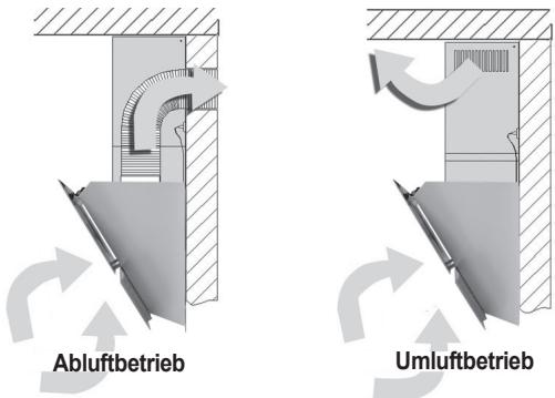 ORANIER SIGNA S - Abluft- oder Umluftbetrieb? - 1