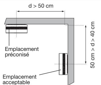 DIAGRAL DIAG71ATX - Le détecteur ne doit pas être placé - 6